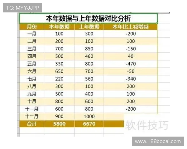 从数据分析看世界杯博彩的趋势与变化 从数据分析看世界杯博彩的趋势与变化